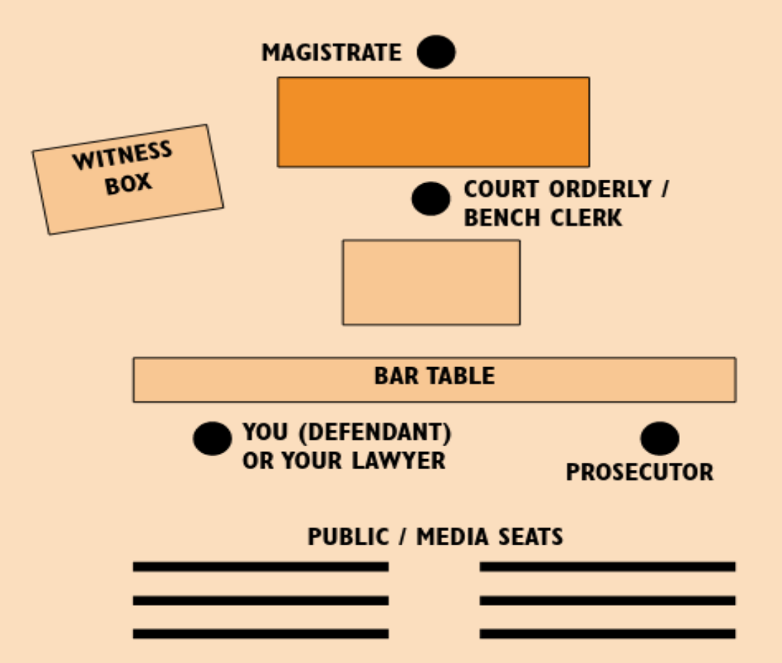 courtroom best lawyer darwin grays legal NT alice springs katherine palmerston solicitor attorney barrister